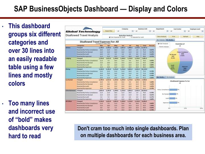 PPT - SAP BusinessObjects 4.0 Solution Portfolio: Picking the right ...