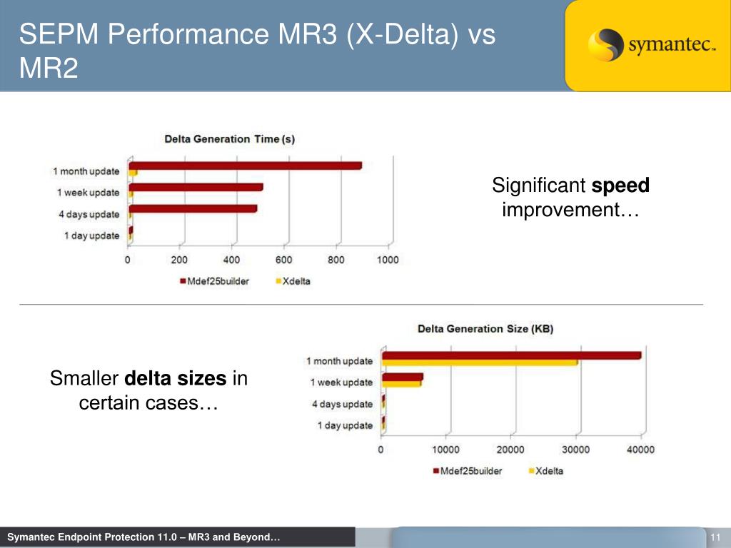 symantec endpoint protection free space symantec endpoint protection free space