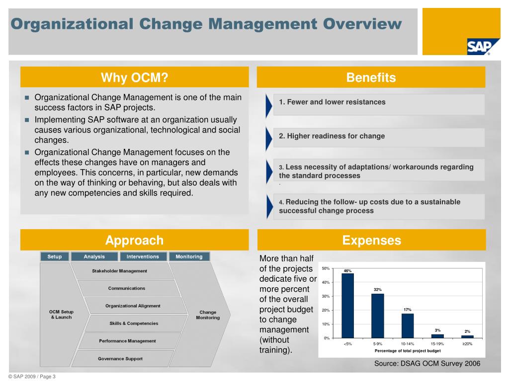 Sap organizational change management jobs