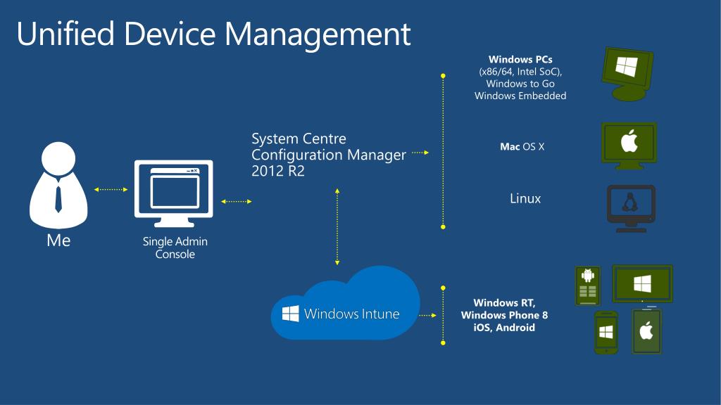 enterprise solution that is similar to sccm for mac client