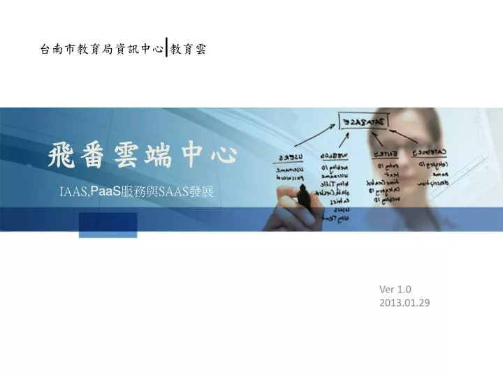 Ppt 飛番雲端中心powerpoint Presentation Free Download Id 1691291