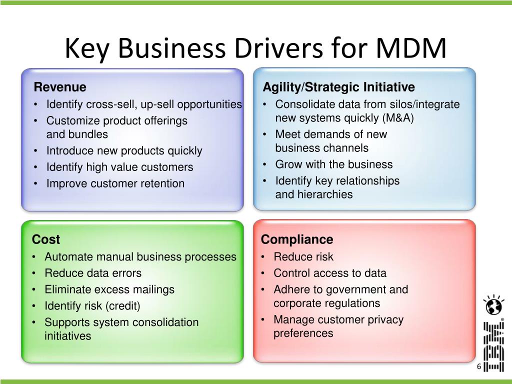 PPT - Customer Centricity: How the MDM Journey Creates Business Success ...