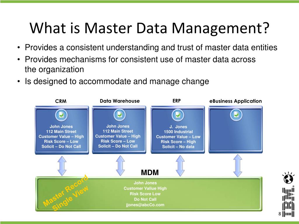 Http mdm. Мастер данные MDM. Master data Management (MDM) это. Data Governance Master data схема. МДМ мастер Дата.