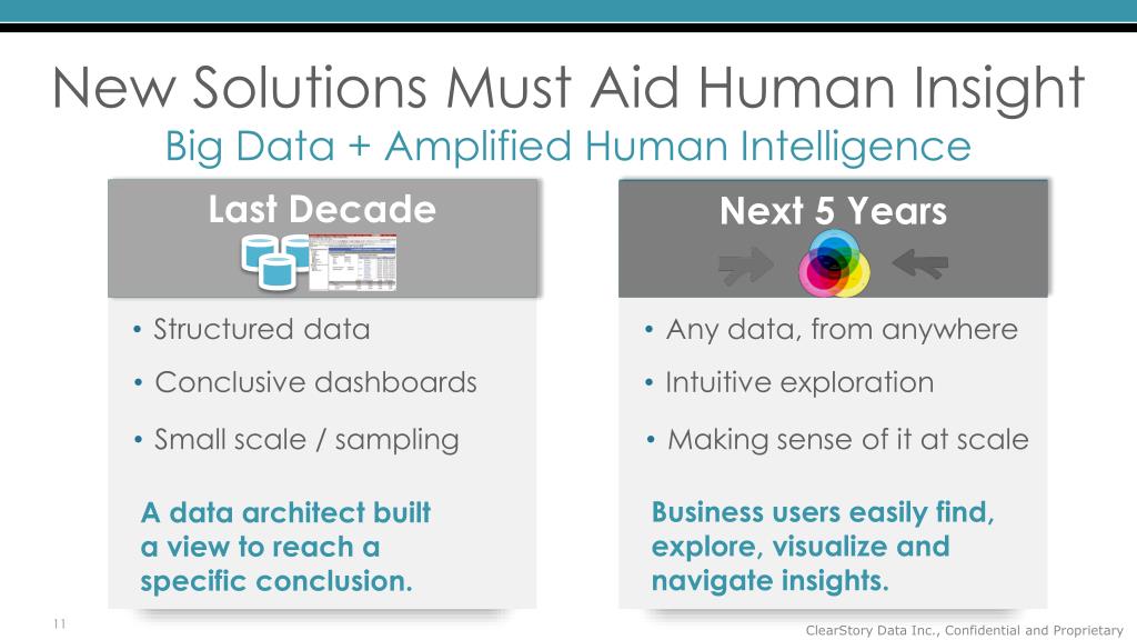 PPT - The Insight Crisis In A Data-Soaked World Sharmila Shahani ...