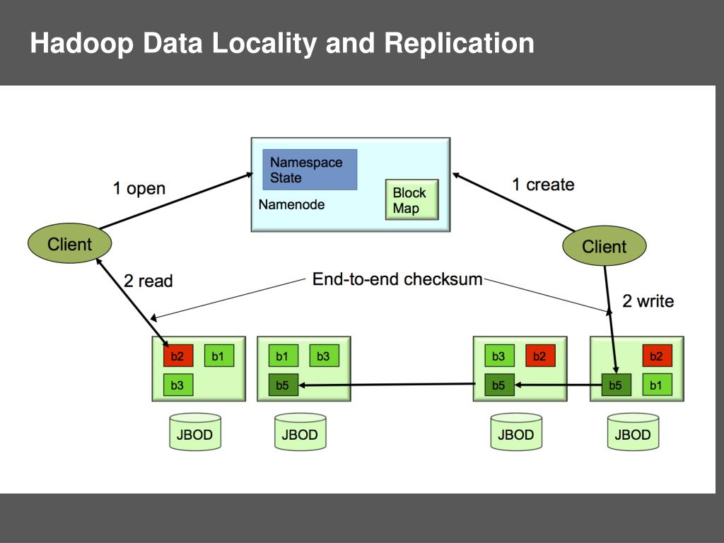 Как найти data data. Экосистема Hadoop. Hadoop данные. Структура Hadoop. Структура HDFS.
