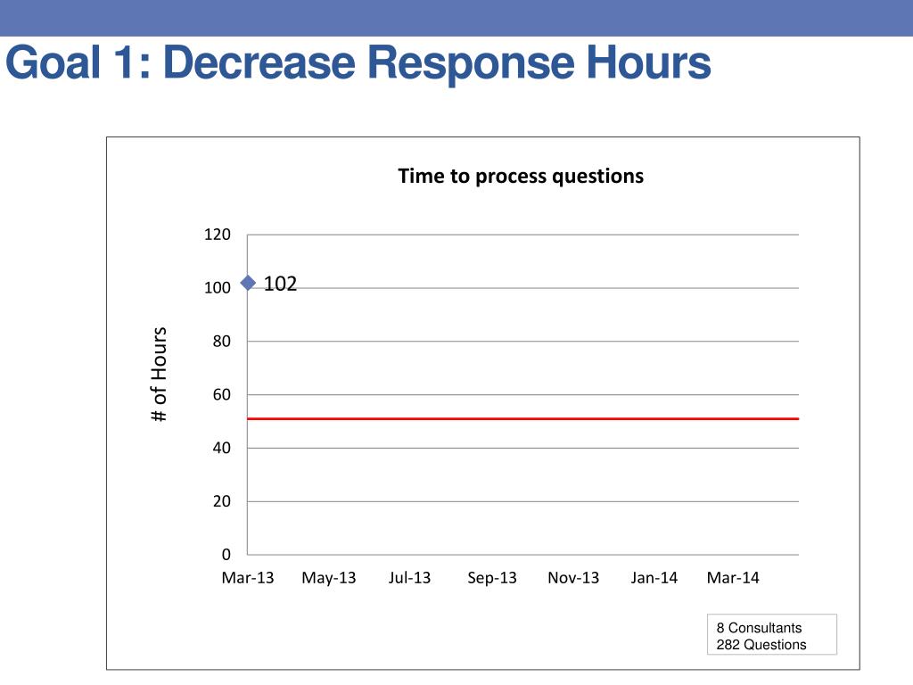 Quick Response Reduction Examples PPT - Quality improvement: Food protection & facilities Branch ...
