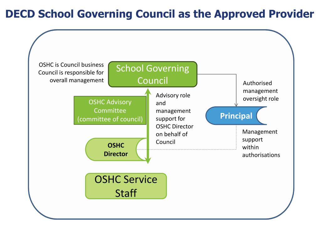 ppt-school-governing-council-as-the-approved-provider-of-out-of