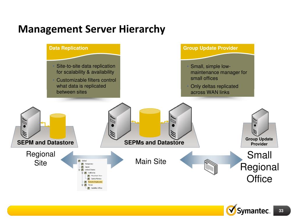 symantec endpoint protection management update symantec endpoint protection management update