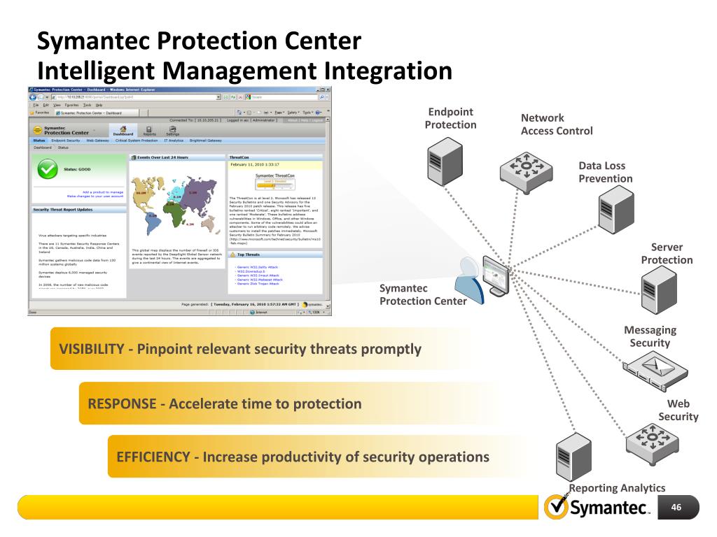 symantec endpoint protection 14 definitions download symantec endpoint protection 14 definitions download