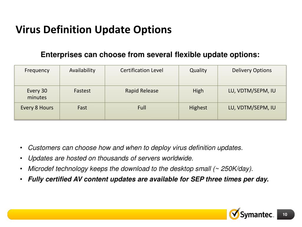 symantec av definitions symantec av definitions