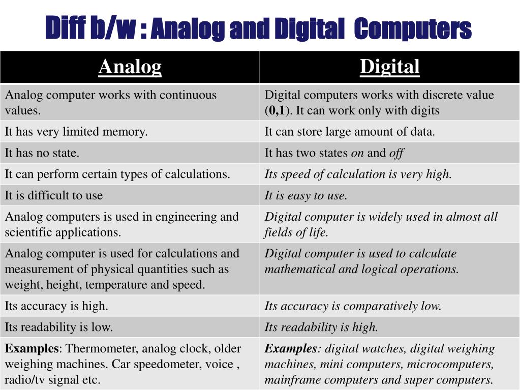 Digital Computers And Analog Computers