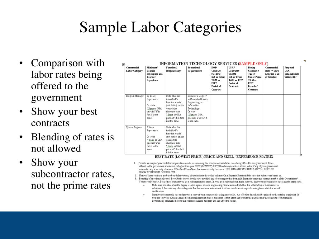 PPT Understanding the GSA Multiple Award Schedule Contract PowerPoint