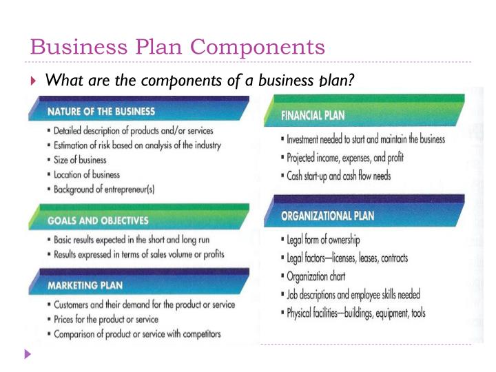 what are the components of business plan in entrepreneurship