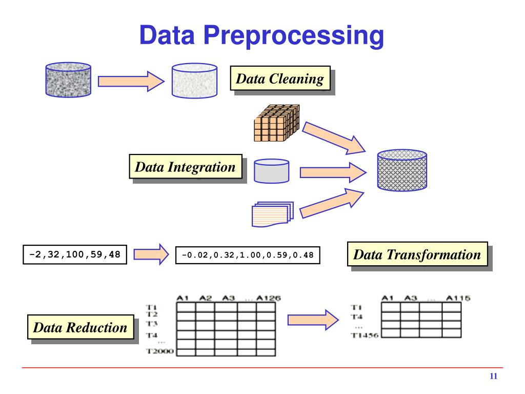 data preprocessing research paper