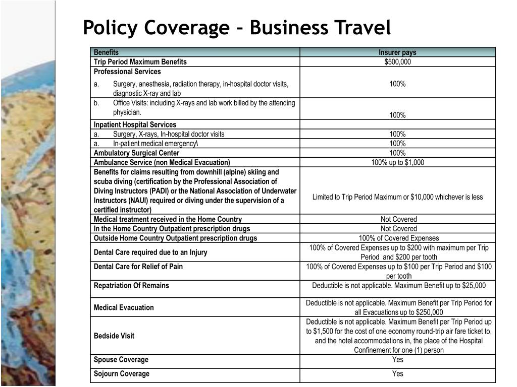 PPT Overview of HTH Worldwide Travel Abroad Health Insurance