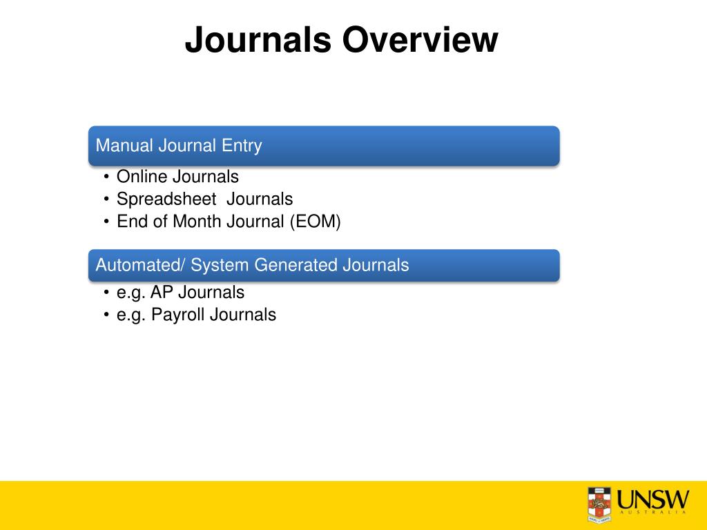 PPT - Spreadsheet Journal PowerPoint Presentation, free download - ID