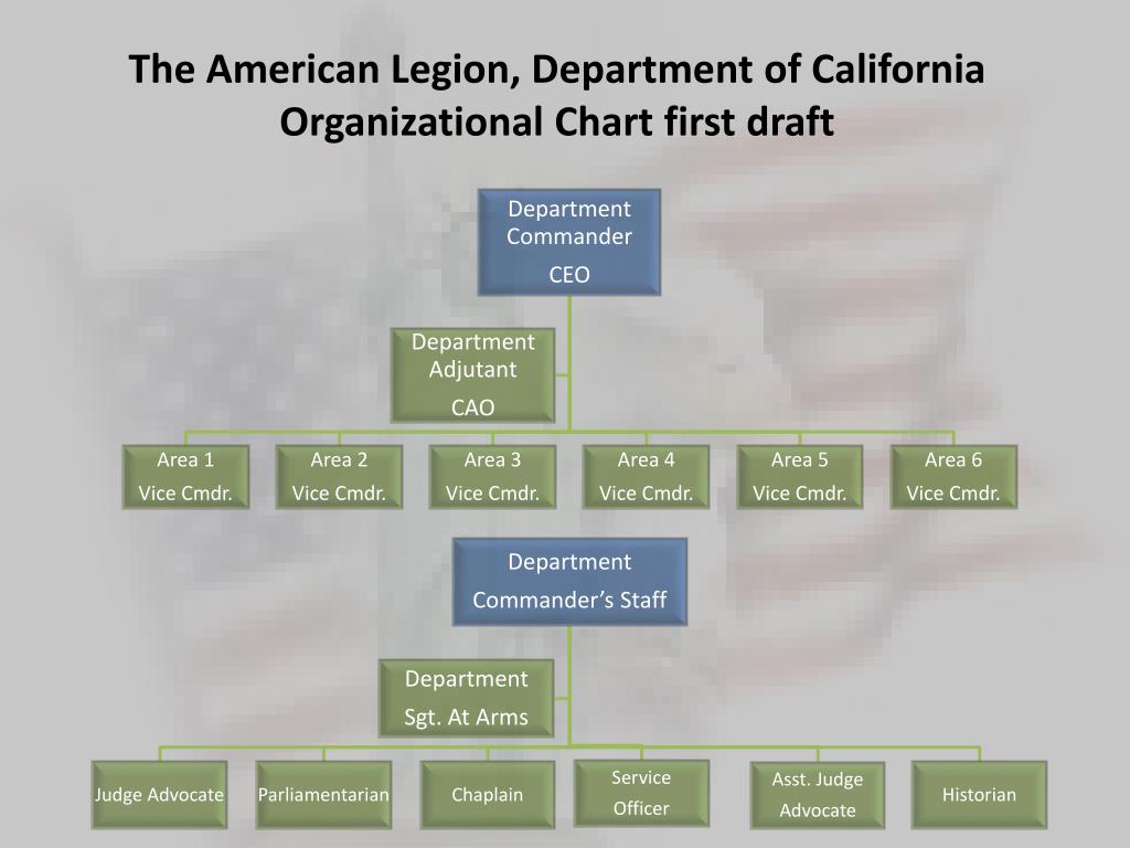 American Legion Dues Chart
