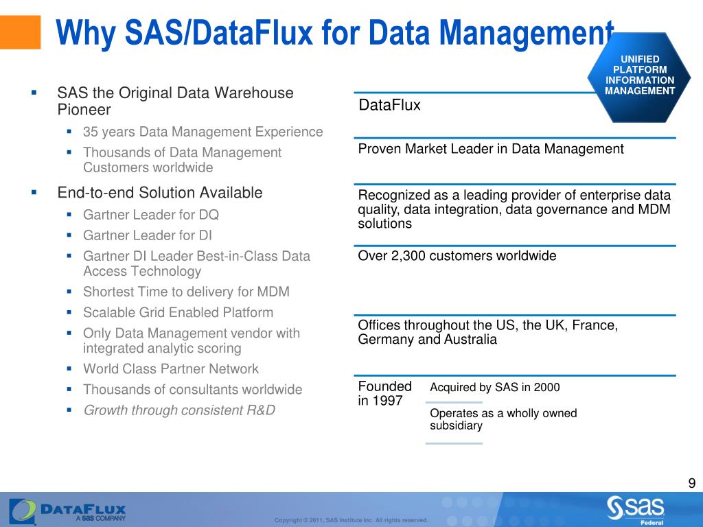 PPT - Data Integration Strategy Air Force Personnel Operations Agency ...