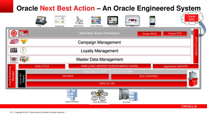 PPT - Oracle Master Data Management CON8804 – Oracle Master Data ...