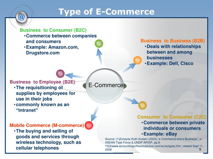 PPT  ECOMMERCE Business to Consumer PowerPoint Presentation  ID1692835