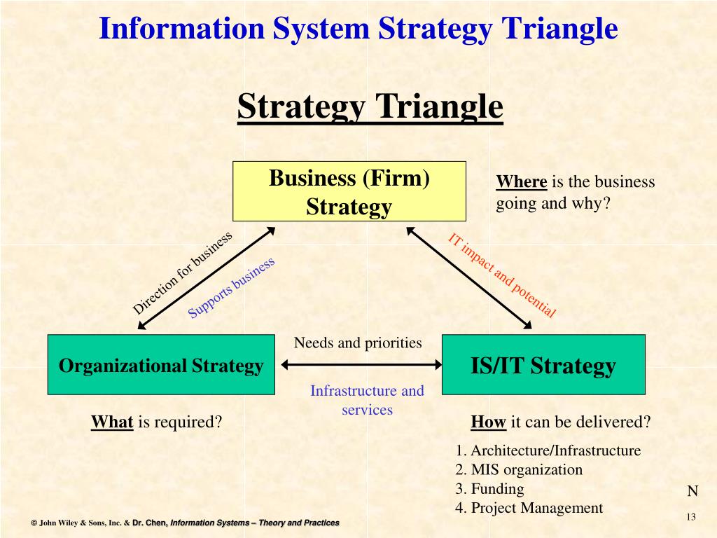 download strategy triangle for free download strategy triangle for free