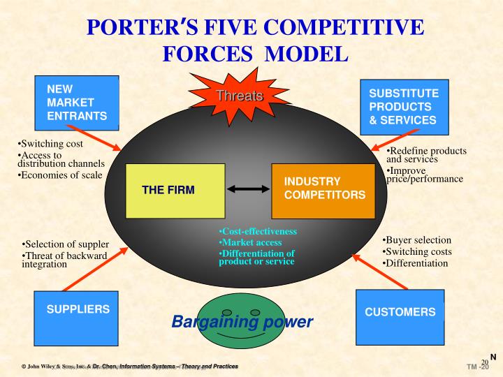 marriott international porter s five forces model Marriott international, inc pestel & environment industry analysis at just $11political marriott international, inc porter 5 forces. marriott international porter s five forces model Marriott international, inc pestel & environment industry analysis at just $11political marriott international, inc porter 5 forces.