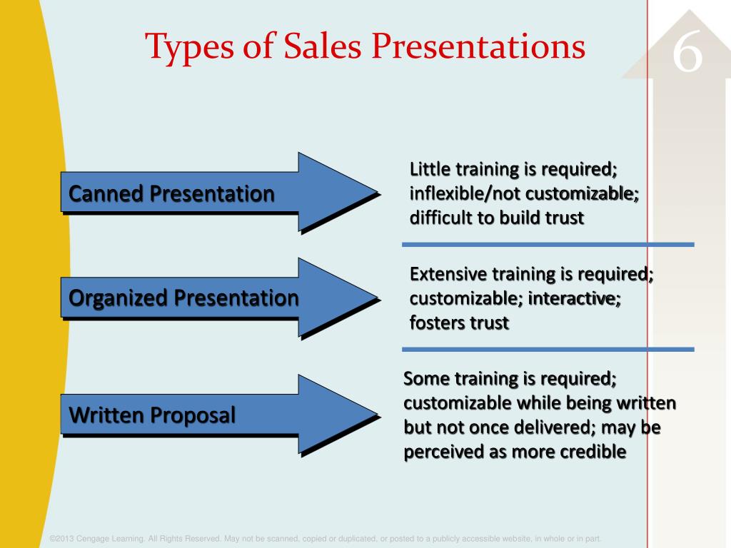 three types of sales presentations