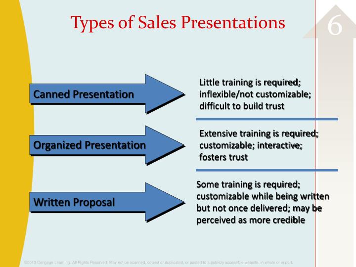 ppt planning sales dialogues