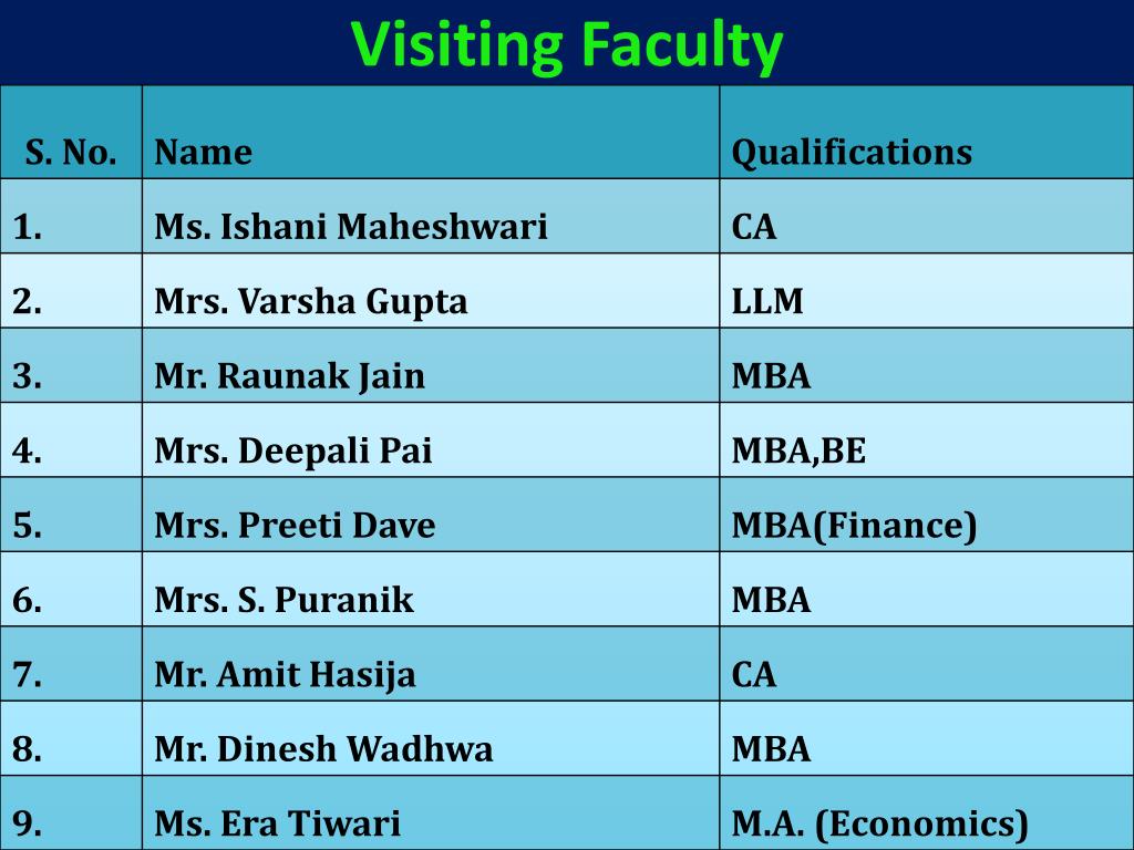 PPT - School of Economics (A UGC-SAP Department) Devi Ahilya University ...