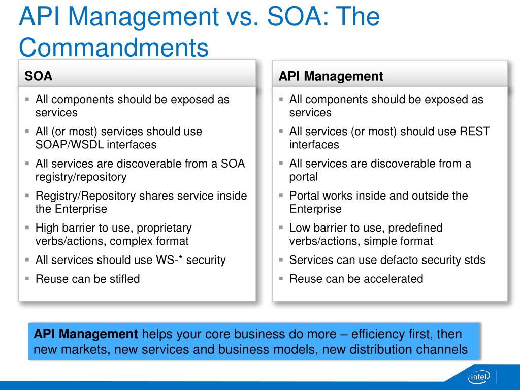 PPT The Coming of Age of Internal API Management PowerPoint