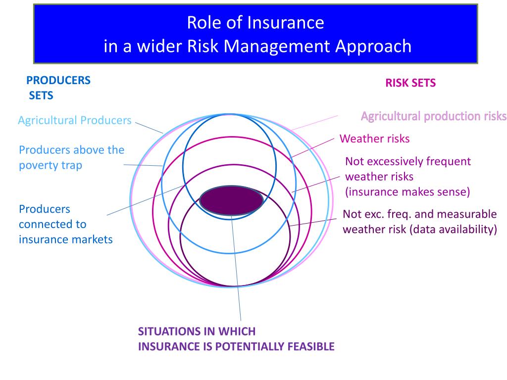 Farm Production Risk PPT - Carlos Enrique Arce Agriculture Risk Management Team Agricultural ...