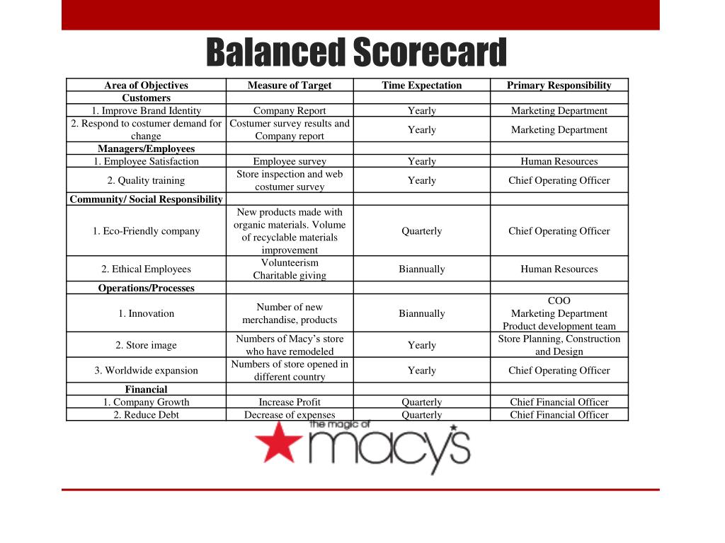 ppt macy s strategic management case study andrea baril mcys organizational chart