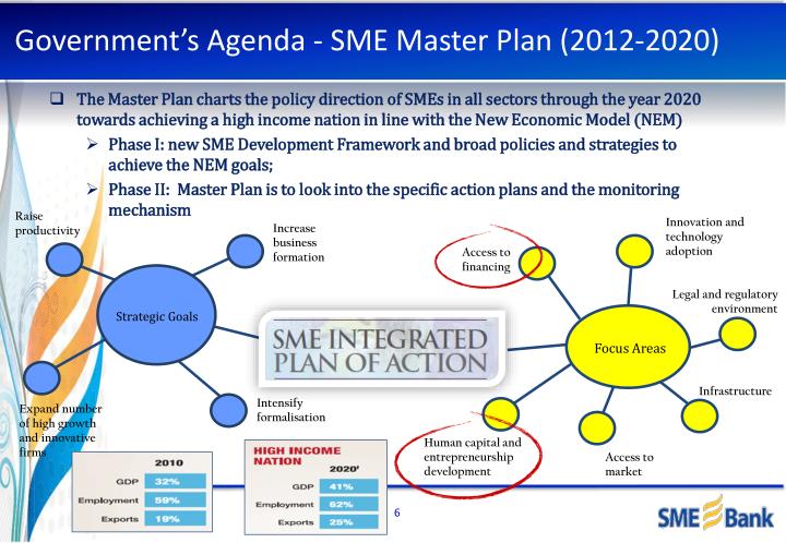 sme master plan sme master plan