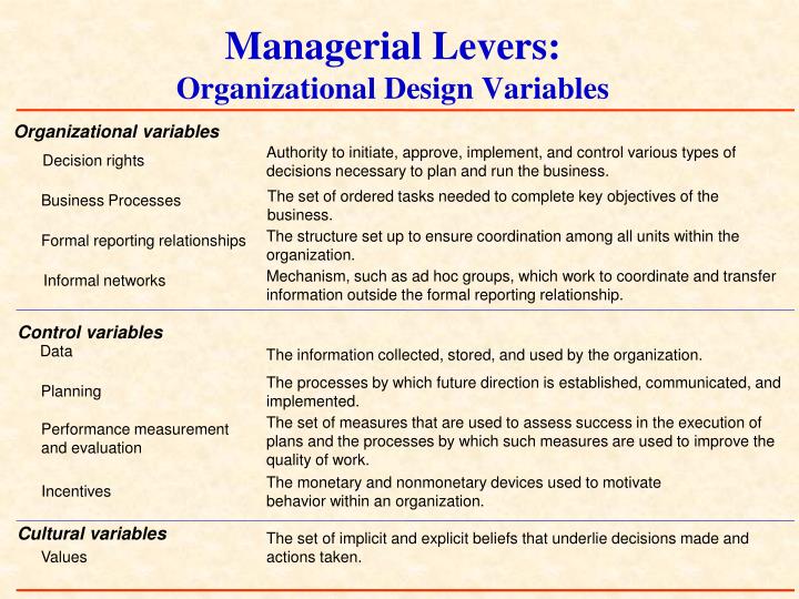 PPT Managerial Levers PowerPoint Presentation ID1694671