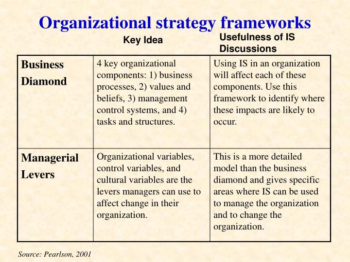 PPT Managerial Levers PowerPoint Presentation ID1694671