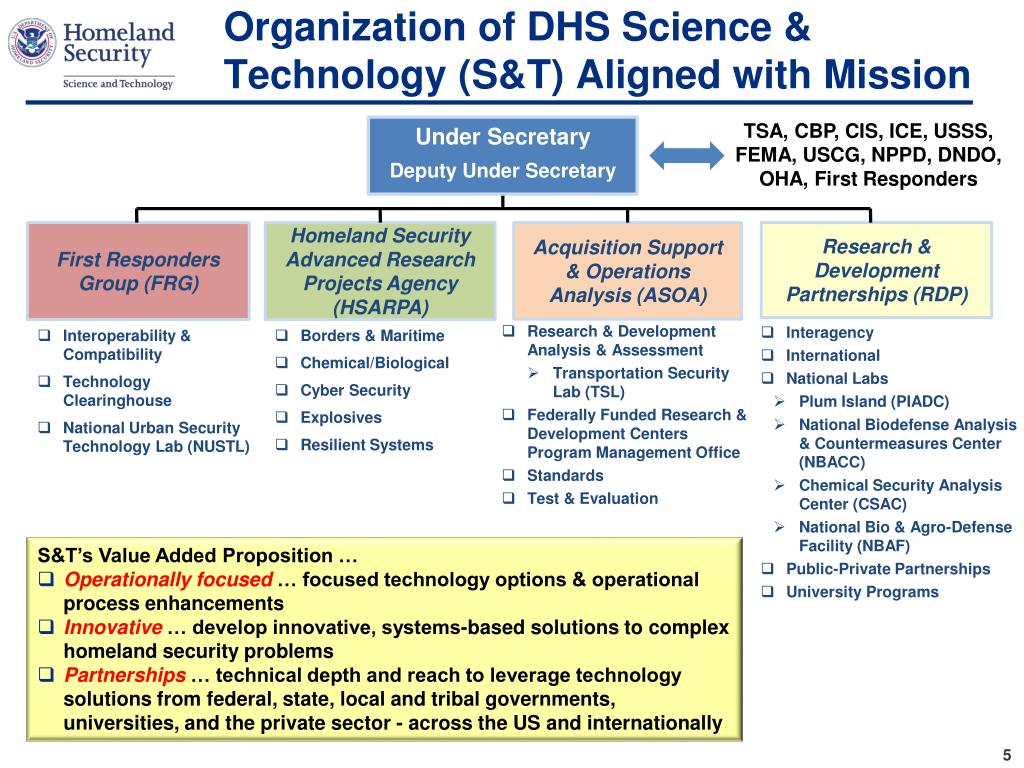 Dhs Science And Technology Directorate Org Chart