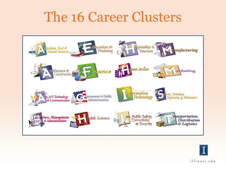 Career Cluster Powerpoint Bank2home