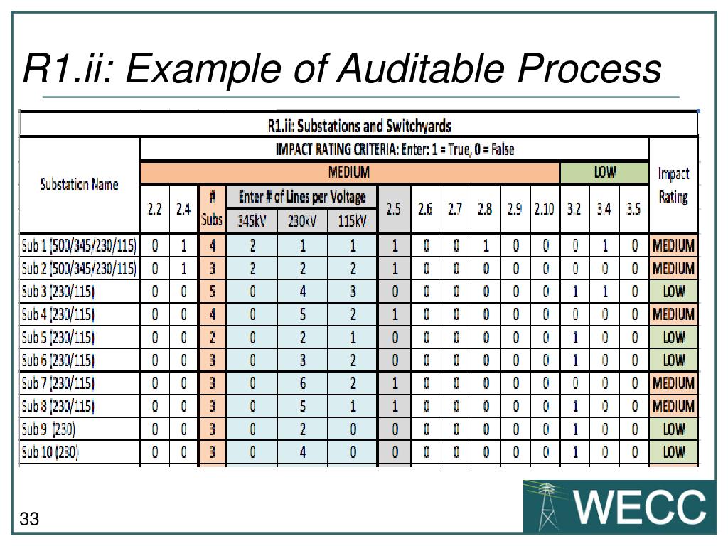 PPT - Joseph B. Baugh, Ph.D., PMP, CISA, CISSP, CRISC, CISM Senior ...