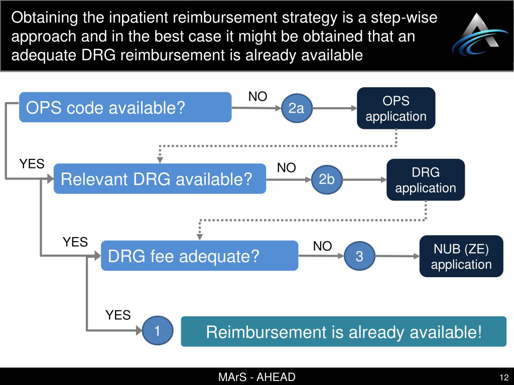 PPT inar Reimbursement of Innovative Medical Devices in Germany