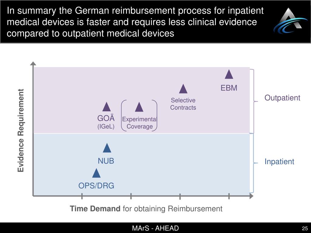 PPT inar Reimbursement of Innovative Medical Devices in Germany