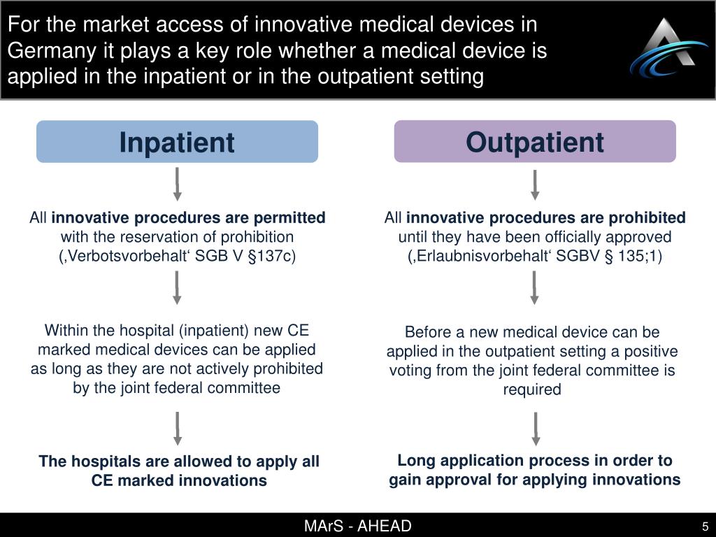 PPT inar Reimbursement of Innovative Medical Devices in Germany
