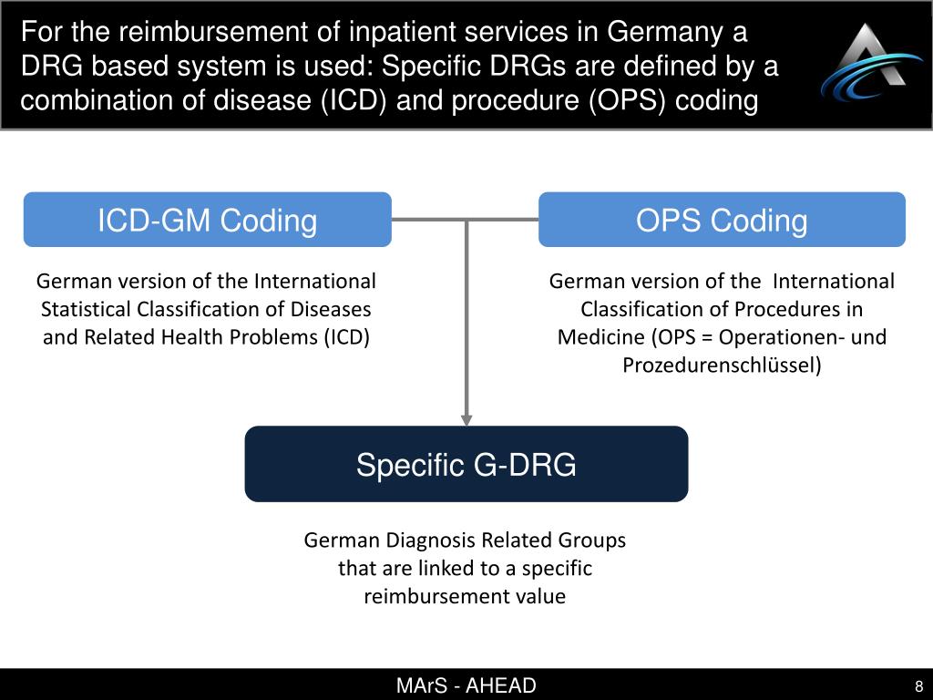 PPT inar Reimbursement of Innovative Medical Devices in Germany