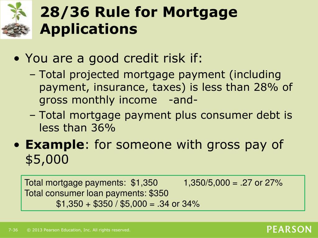 28/36 Rule: What It Is, How to Use It, Example