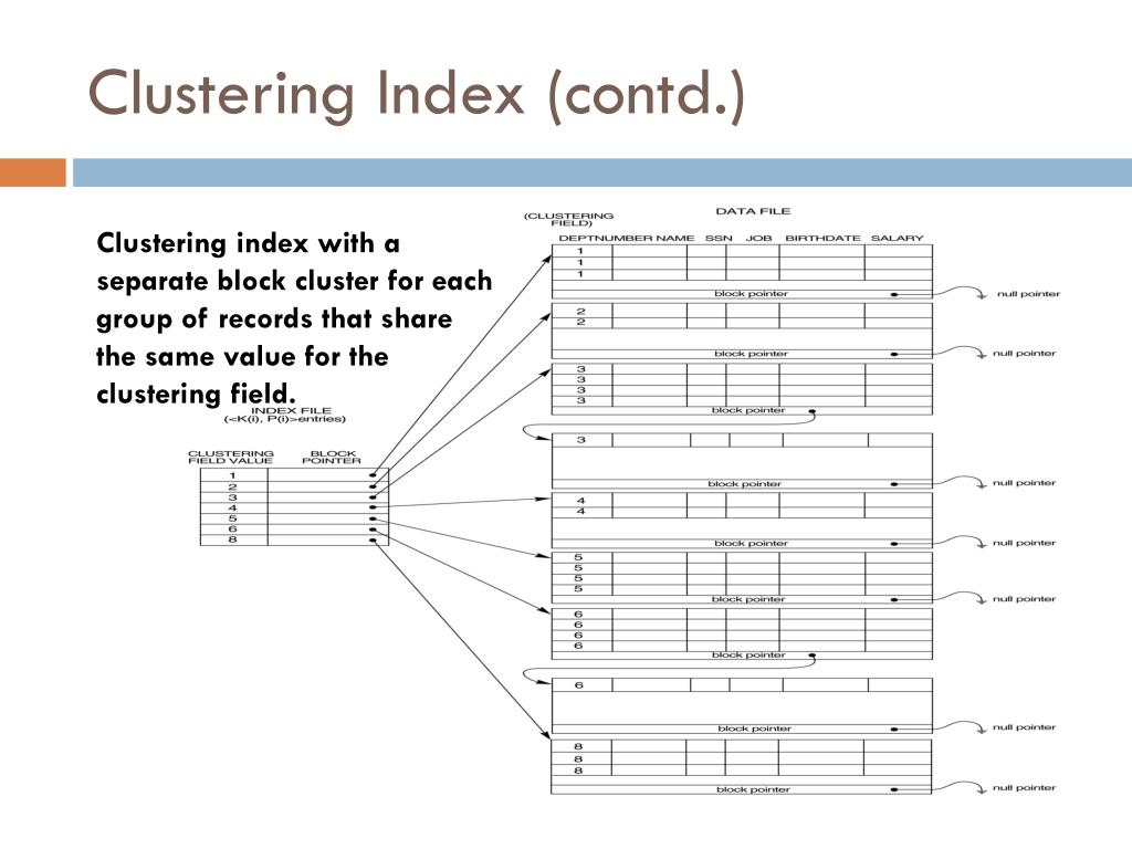 Ppt database indexes powerpoint presentation free download id 1697024
