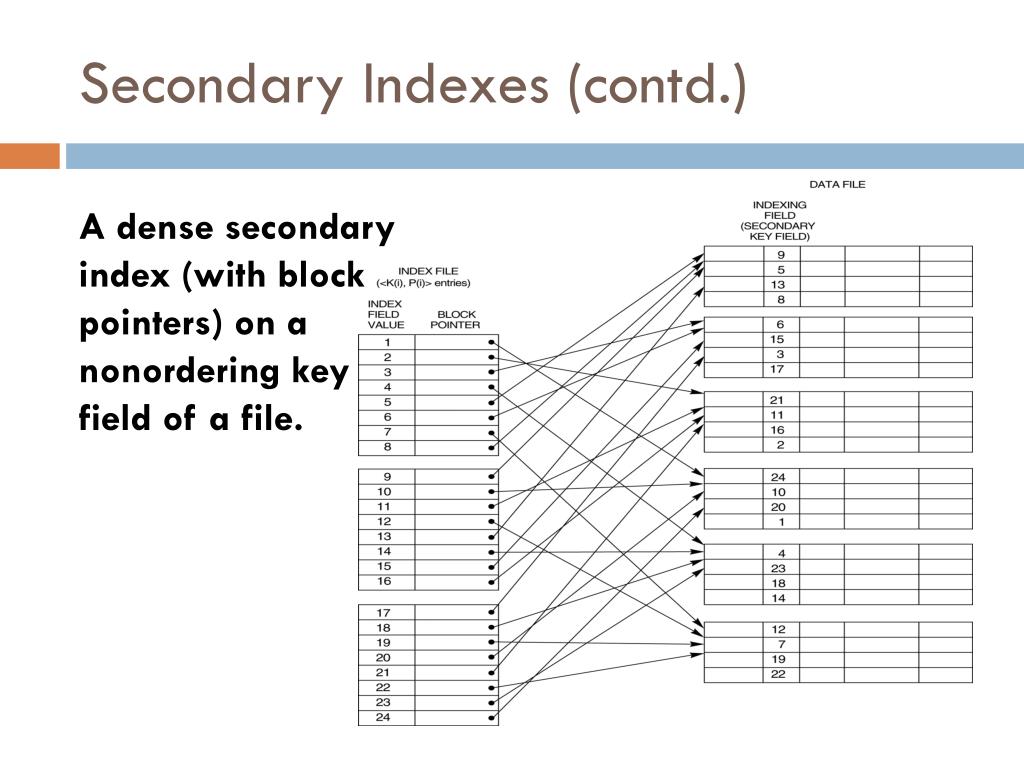 Ppt database indexes powerpoint presentation free download id 1697024