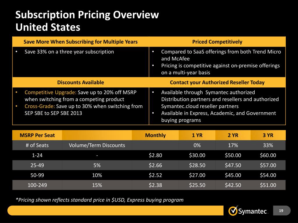symantec endpoint protection cloud price symantec endpoint protection cloud price
