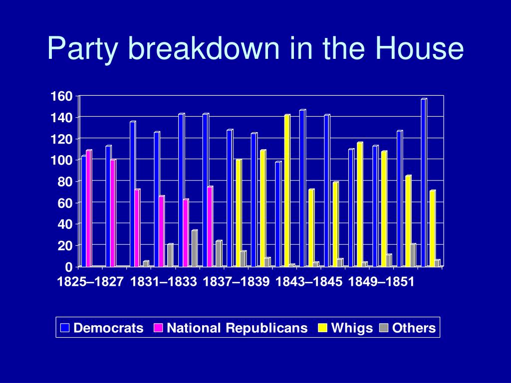 PPT The party battle through history PowerPoint Presentation, free