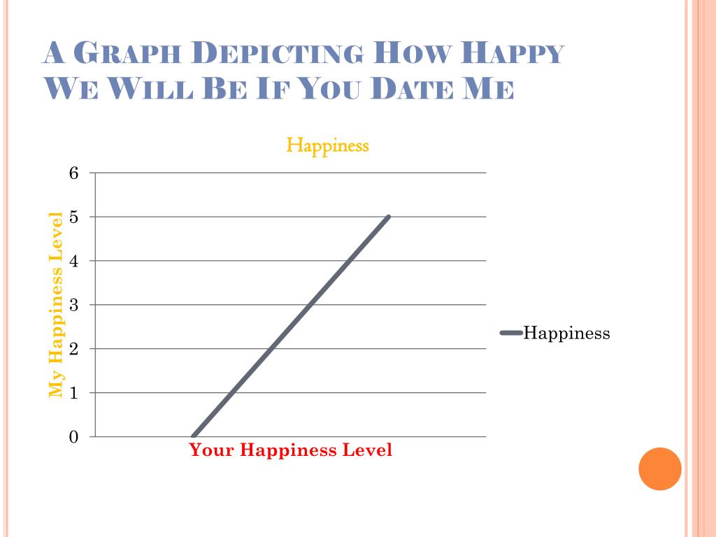 a-graph-depicting-how-happy-we-will-be-if-you-date-me-l.jpg