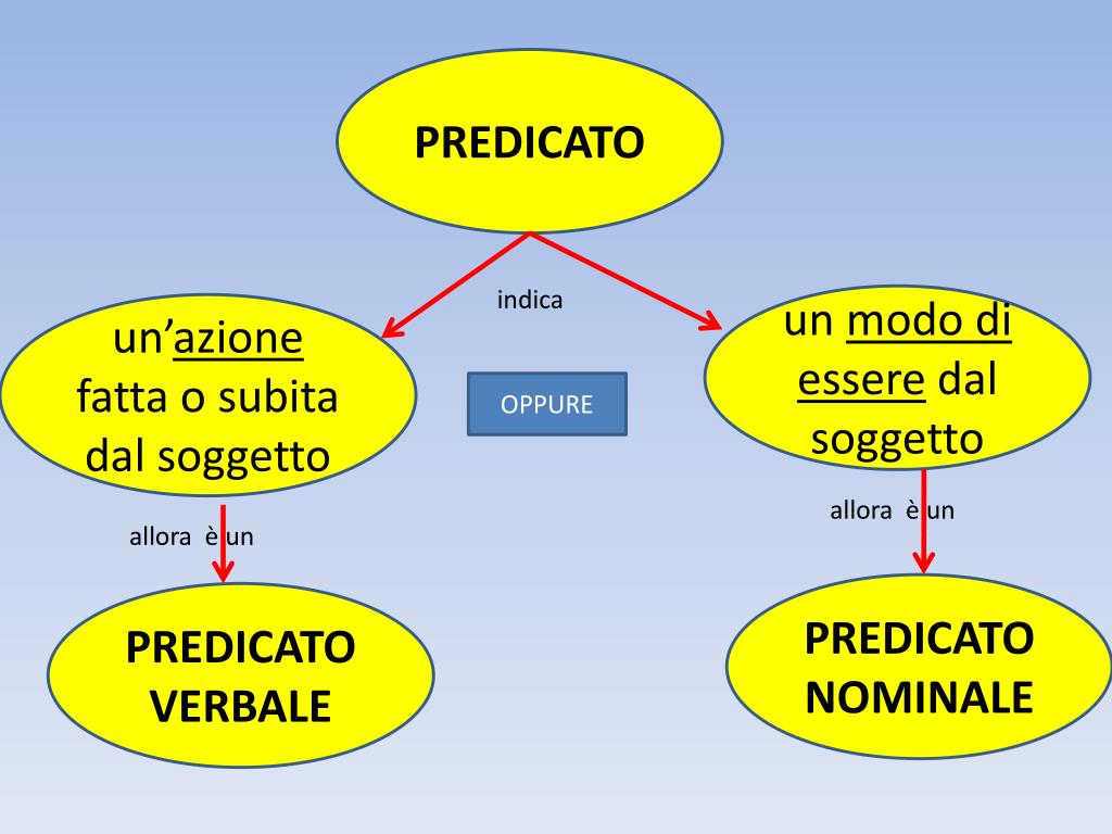 Differenza Tra Predicato Verbale E Predicato Nominale PPT - PREDICATO PowerPoint Presentation, free download - ID:1699245