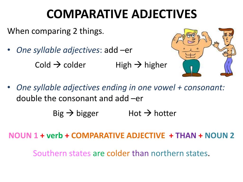Adjectives на русском. Comparison of adjectives Rules. Comparatives правило. Comparison of adjectives правила. Degrees of Comparison of adjectives правило.
